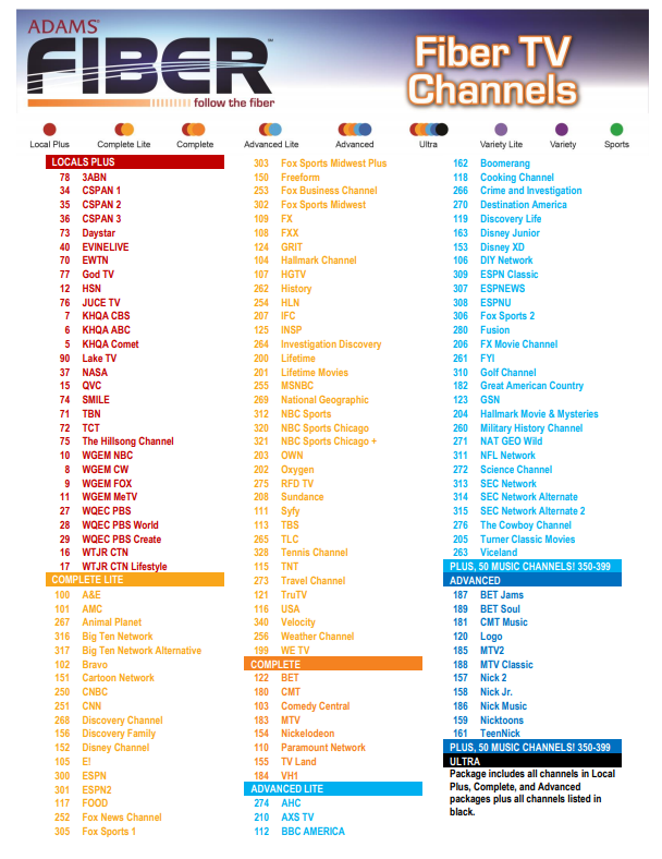 Fiber-Tv Channels